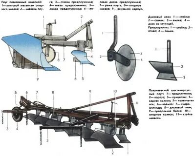 Чем отличаются плуги