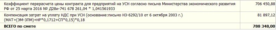 Компенсация НДС при УСН В смете. Формула для компенсации НДС при УСНО. Компенсация НДС при УСН. Компенсация НДС при УСН формула. Формула компенсации ндс гранд смета