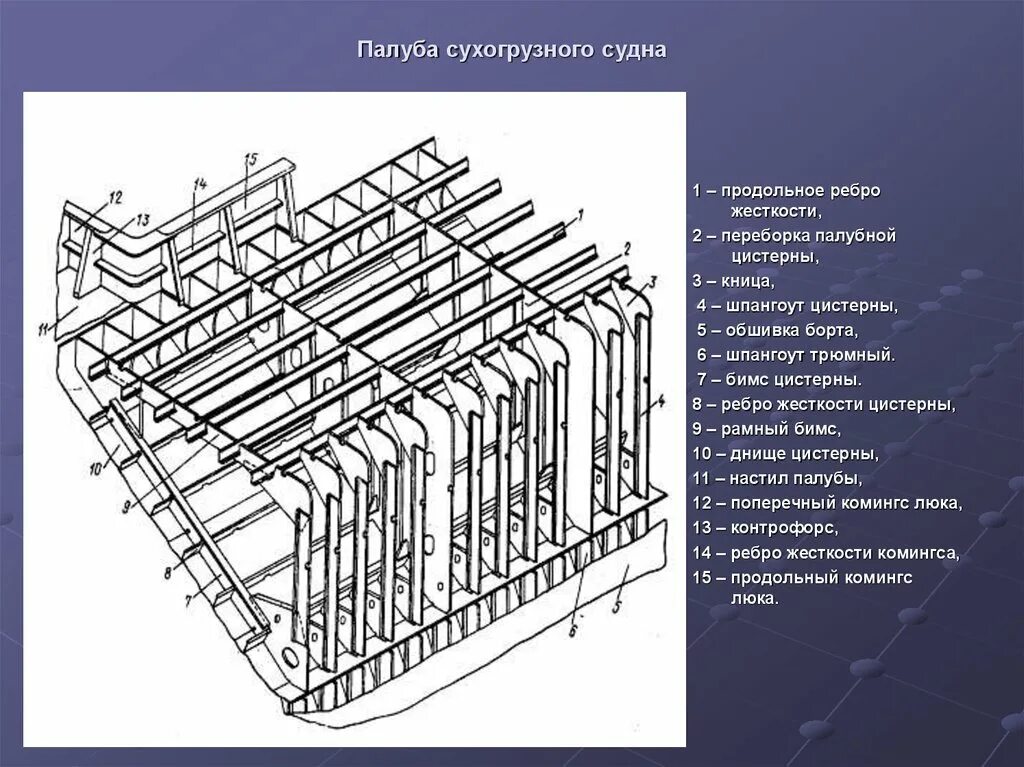 Ребра жесткости в судостроении. Ребра жесткости на корабле. Кольцевые ребра жесткости трубы. Продольная система набора судна. Рамный бимс карлингс.