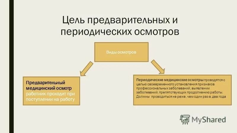 цель предварительных периодических медицинских осмотров. цель предварительных периодических медицинских осмотров. цель предварительных периодических медицинских осмотров. цель периодических медицинских осмотров. цель предварительных периодических медицинских осмотров.
