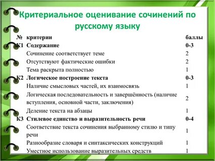 Контрольная оценка проекта