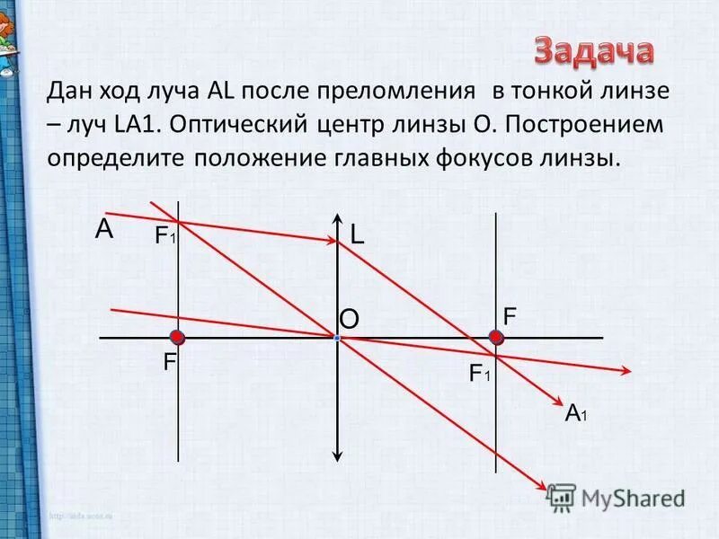 Покажите положение фокуса в собирающей линзе. Определите построением положение фокусов линзы. Определите построением положение фокусов линзы. Определите построением положение фокусов. Найдите построением положение главных фокусов линзы.