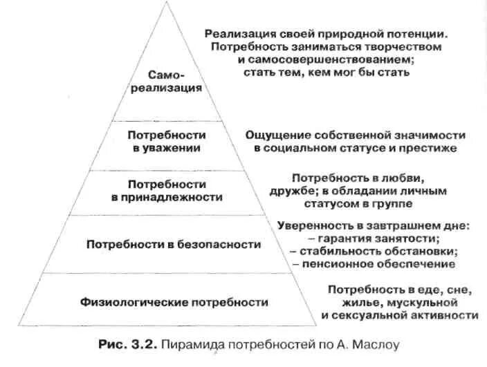 Проблема развития потребностей. Гуманистическая теория личности Маслоу. Гуманистическая концепция (а. Маслоу).. Гуманистическая психология (а. Маслоу, к. Роджерс и др.). Гуманистические теории личности к Роджерс а Маслоу.