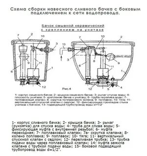 Схема сборки бачка унитаза