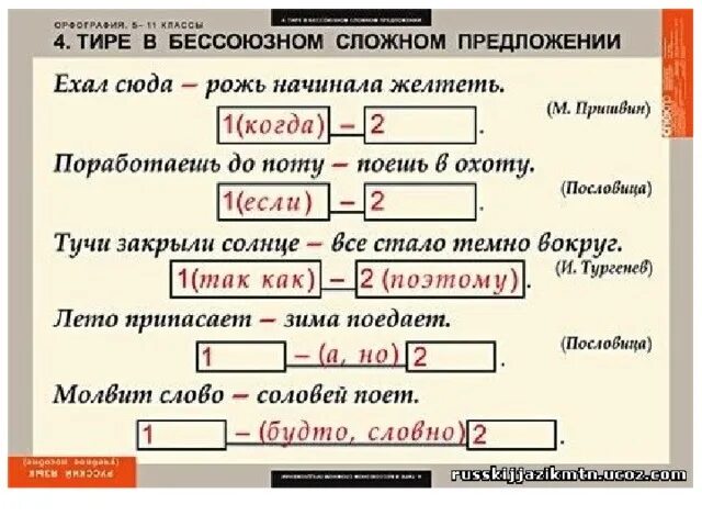 Постановка тире в бессоюзном сложном предложении правило. БСП предложения с тире. Тире между подлежащим и сказуемым в бессоюзном сложном предложении. Тире в бессоюзном сложном предложен. Двоеточие в союзном предложении