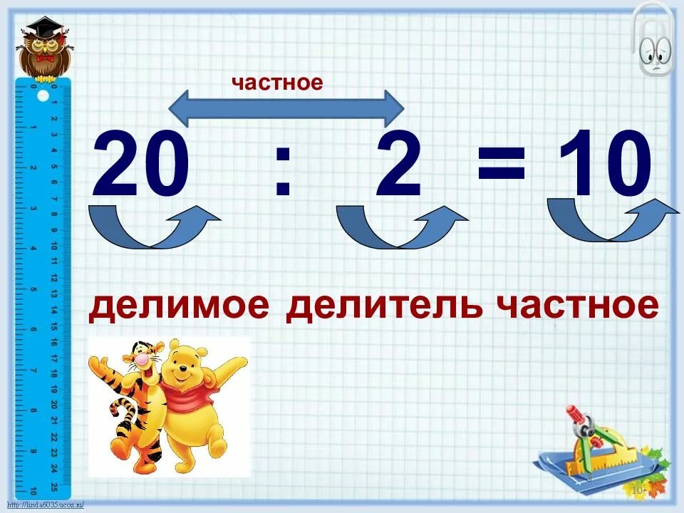 Компоненты действия деления 2 класс презентация. Компоненты при делении 2 класс. Название компонентов и результата деления. Компоненты деления 2 класс. Названия компонентов и результата при делении.