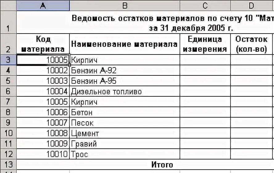 Ведомость остатков по счетам. Ведомость остатков. Ведомость по остаткам. Ведомость остатков материалов на строительные материалы.