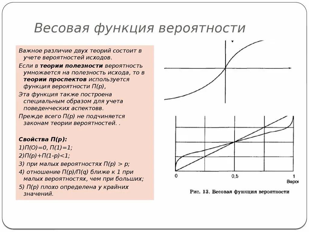 Функция веса данных