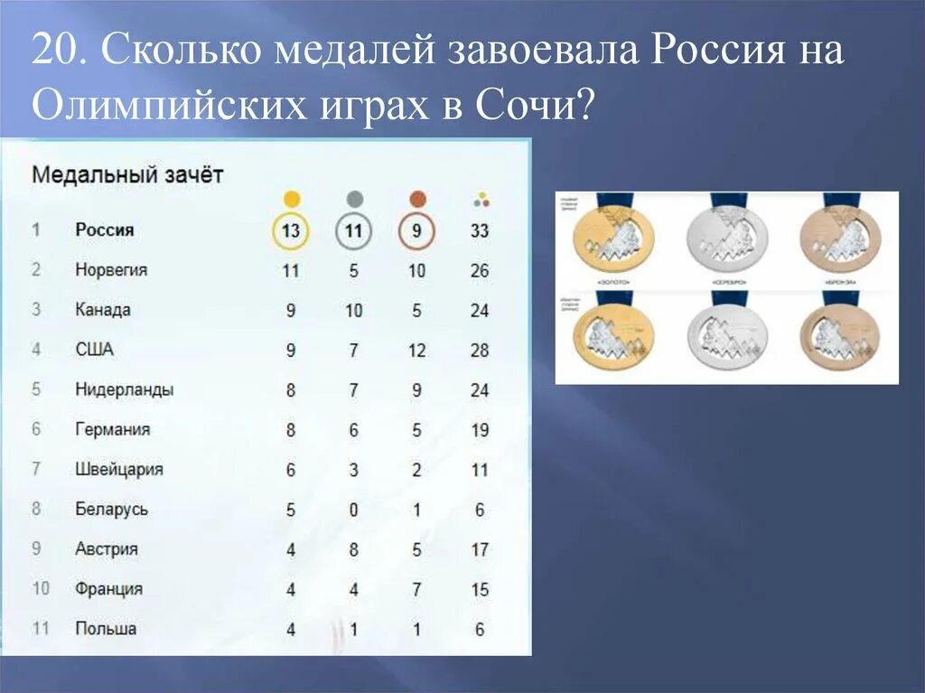 Сколько входит в олимпийский. Количество медалей на Олимпиаде. Медали России на Олимпиаде 2014 в Сочи. Олимпийские игры в Сочи 2014 медали.