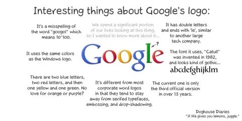 Interesting things