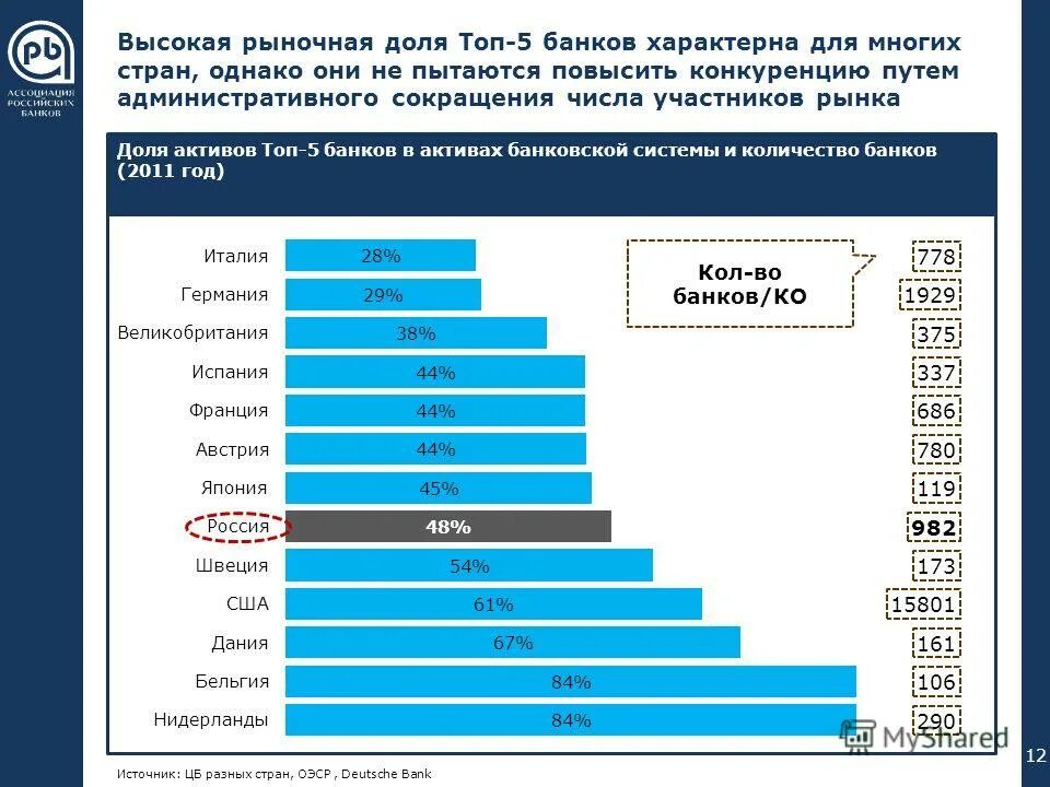 количество кредитных организаций в россии 2020. динамика количества банков в россии. число банков в россии динамика. число банков в россии по годам. число банков в россии по годам.