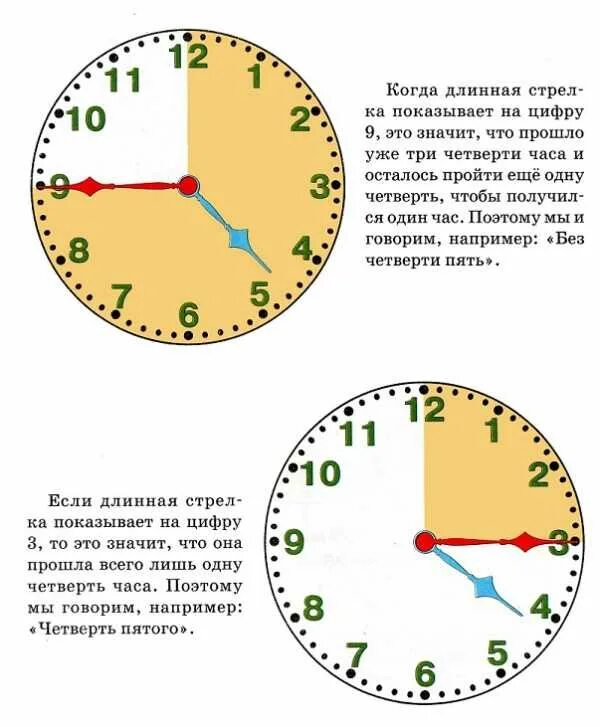 11 утра это сколько. Четверть часа на часах. Изучение часов для детей. Четверть часа это сколько. Часы для изучения времени детям.