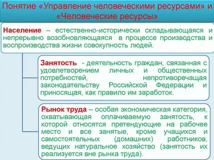 Людское понимание