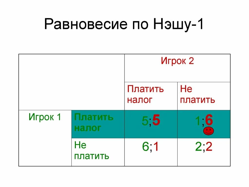 Равновесие по нэшу в чистых стратегиях. Равновесие нэша в смешанных стратегиях. Смешанное равновесие нэша. Теория игр равновесие нэша. Ситуация равновесия по нэшу.