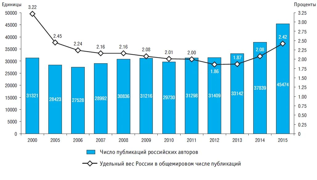 Количество публикаций по годам. Количество научных сотрудников в россии. Великие математики. Пафнутий львович чебышёв учёные. Количество ученых по странам мира.