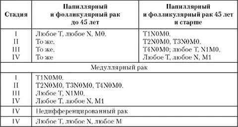 Рак т4