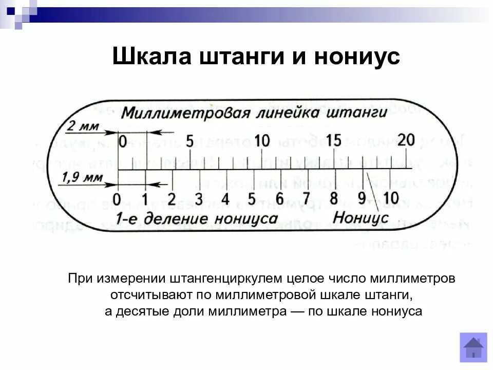 Метрология шкала нониуса. Штангенциркуль основная шкала и нониус. Измерительная шкала с нониусом. Шкала нониуса штангенциркуля.