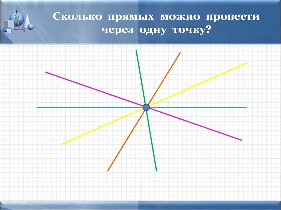 Сколько прямых можно построить через две точки