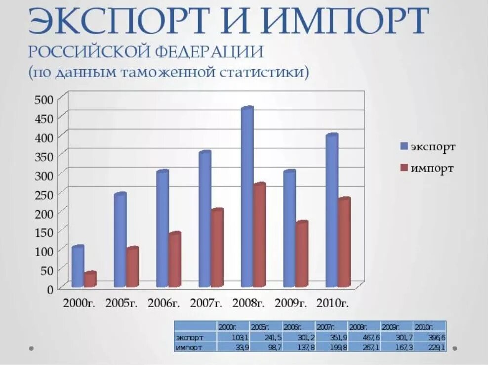 Import stats