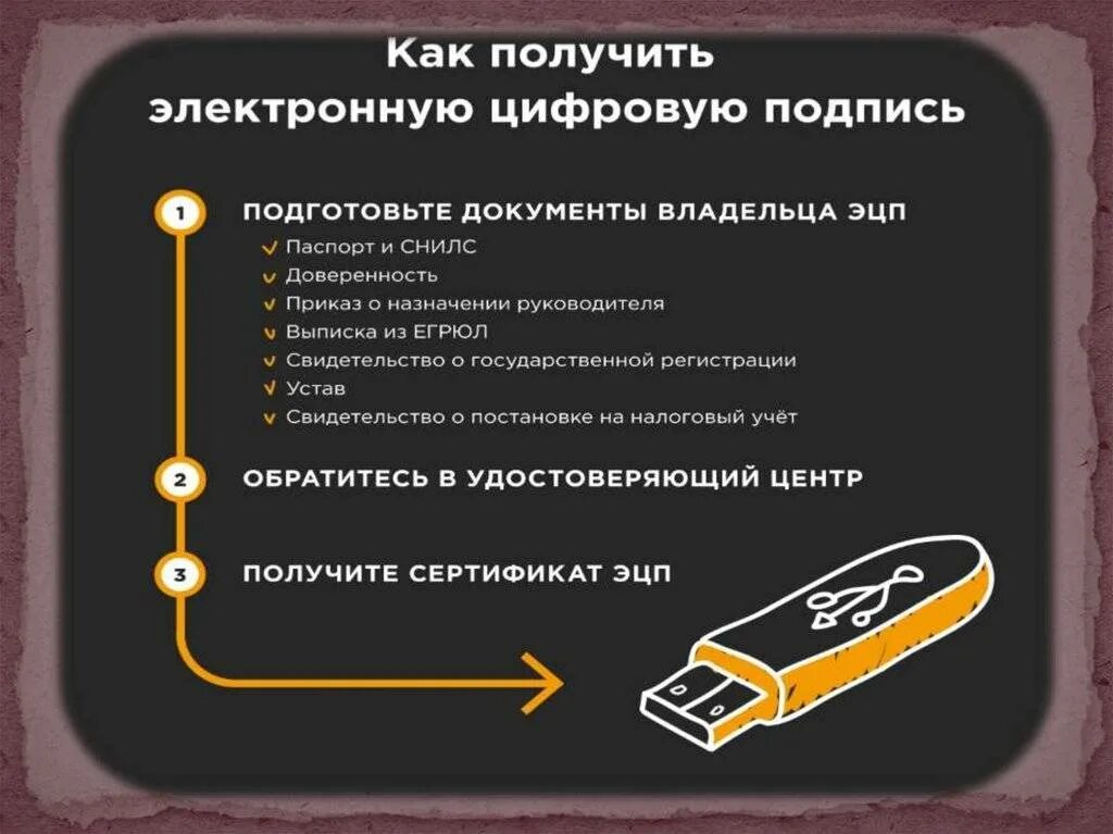 Как получить подпись. Электронная подпись. Как оформить электронную подпись. Как получить ЭЦП. Электронная цифровая подпись для физических.