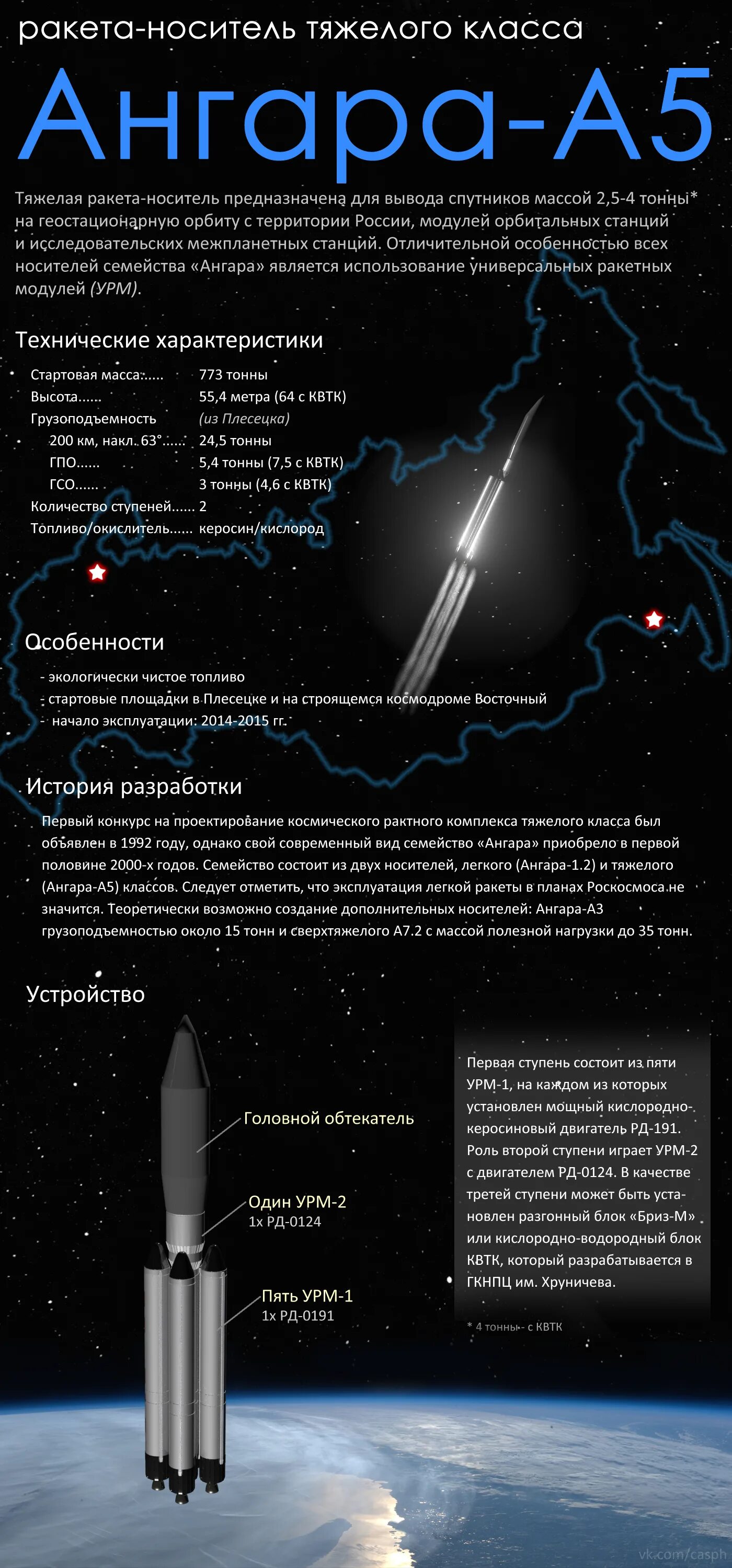 Ангара а5 ракета носитель характеристики технические