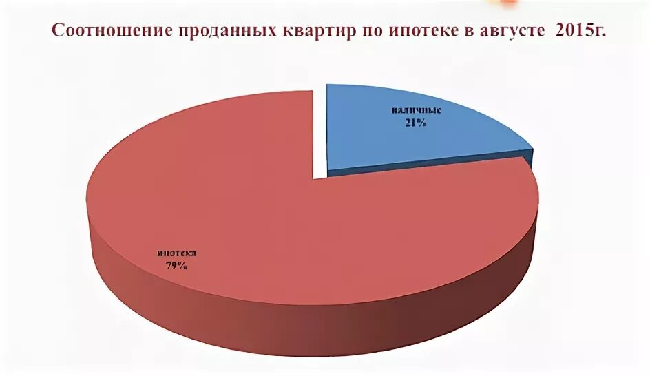 Страны производители лекарств. Соотношение продаж. Модели соотношения центральных и региональных продаж. Страны производители бадов. Соотношение продаж.