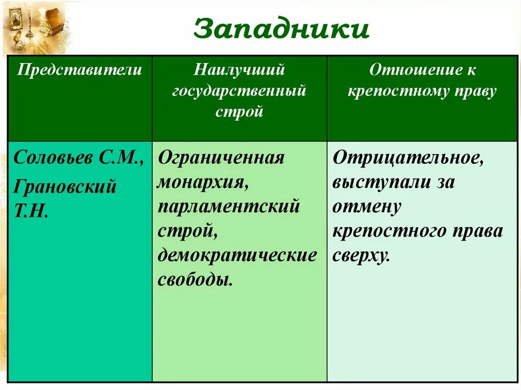 Что относится к крепостному праву. Отношение к крестьянской общине западников и славянофилов. Отношение западников к крестьянской общине. Отношение славянофилов к крестьянской общине. Отношение западников к влиянию Запада.