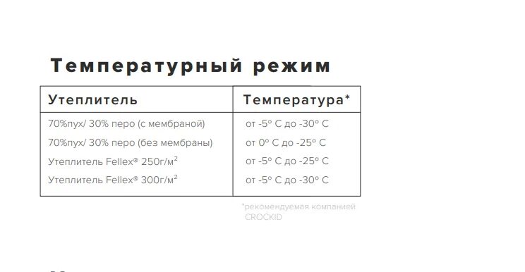 На какую погоду рассчитаны. Крокид 80 гр утеплителя температурный режим. Утеплитель 300 гр температурный режим. Куртки Крокид температурный режим. Крокид пух перо температурный режим.