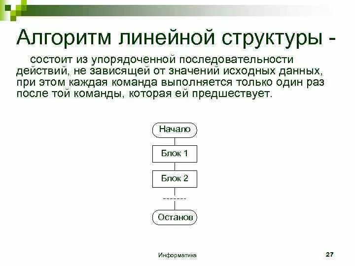 Алгоритм линейной структуры. Что такое алгоритм в информатике. Структуры алгоритмов Информатика. Последовательная структура данных. Расставьте последовательность операций