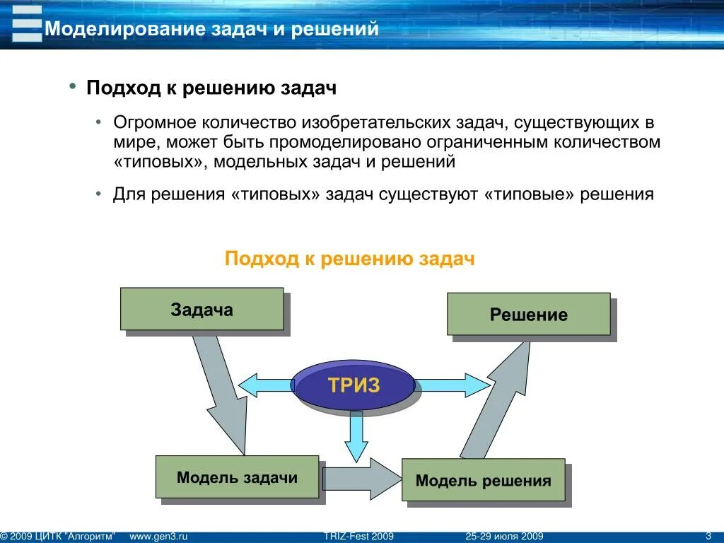 Решение изобретательских задач. Задачи по ТРИЗ. Теория решения изобретательских задач ТРИЗ. Модели решения задач. Система триз