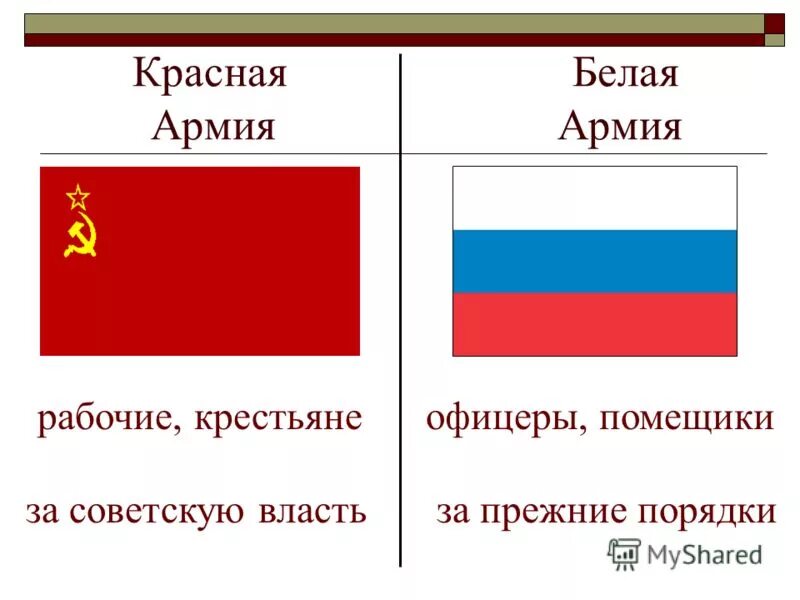 Красное сравнение. Флаг белой армии в гражданской войне. Флаг белогвардейцев в гражданской войне. Флаг белого движения во время гражданской войны.