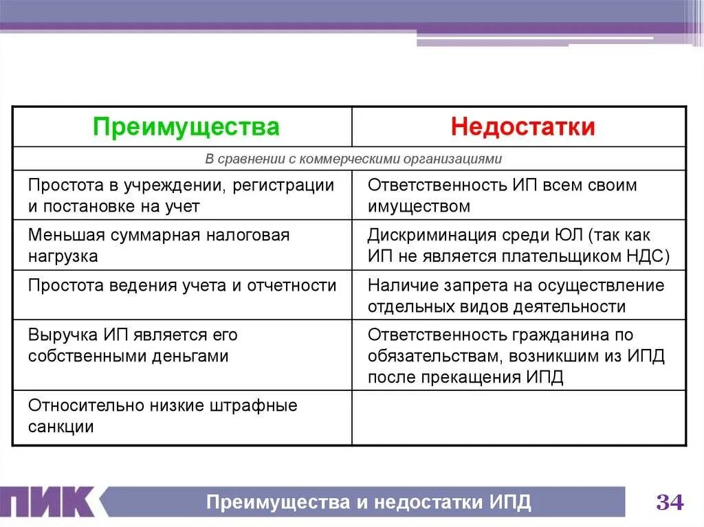 Преимущества ип преимущества ооо. ИП И ООО преимущества и недостатки. Преимущества и недостатки ИП. ИП достоинства и недостатки таблица. Индивидуальное предприятие преимущества и недостатки.