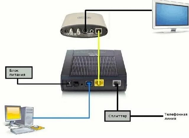 Подключить интернет стационарный. Внешний модем телефония Wi Fi. Как подключить модем к роутеру. Подключить вай фай роутер к роутеру АДСЛ. Как выглядит ADSL подключение.