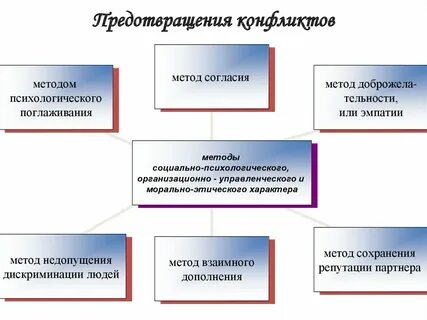 Способы предупреждения социальных конфликтов