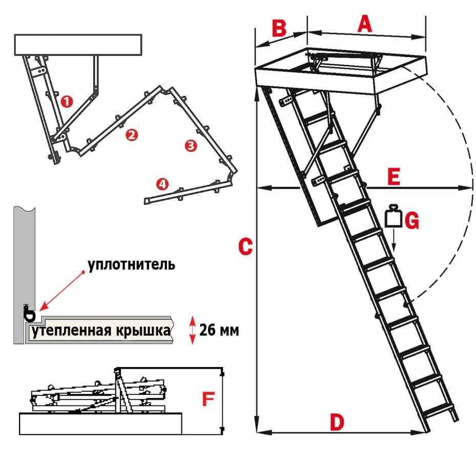 Чертеж шарнира чердачной лестницы с люком. Чердачная лестница схема монтажа. Чердачная лестница схема установки. Лестница чердачная складная чертеж. Чердачная лестница с люком размеры