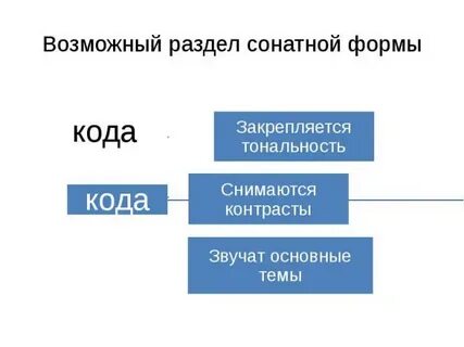 Схема сонатной формы