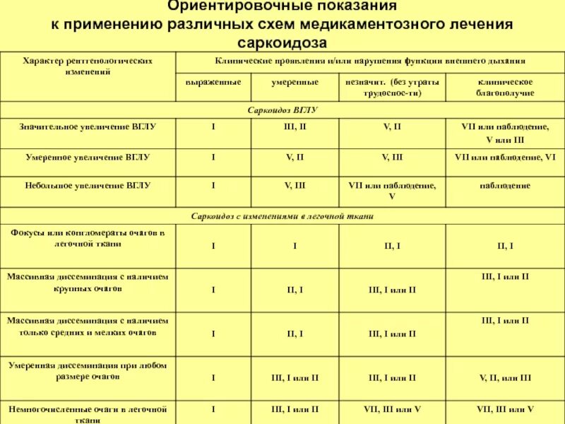 Ориентировочные сроки лечения. Схема назначения преднизолона. Схема отмены метипреда. Схема приема метипреда. Схема назначения преднизолона в таблетках.