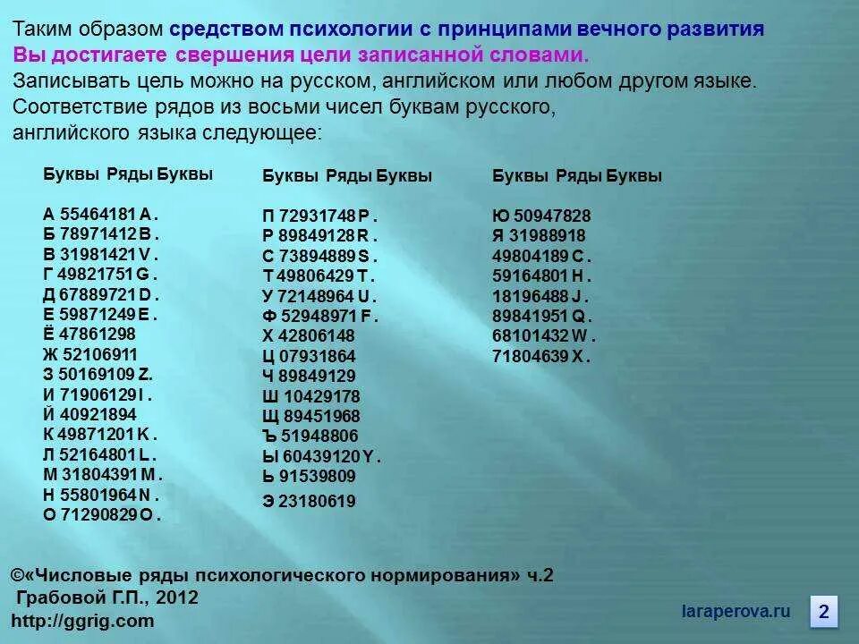 Код здорового человека. Цифровые коды здоровья. Числовой код для похудения. Числовые коды на все случаи. Числовые ряды Грабового.