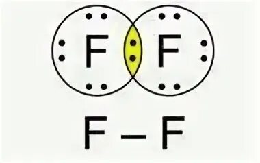 Схема образования молекулы фтора. Строение молекулы фтор 2. Структурная формула молекулы фтора. Схема f2 ковалентная неполярная.