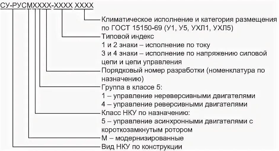 Ухл1 климатическое исполнение