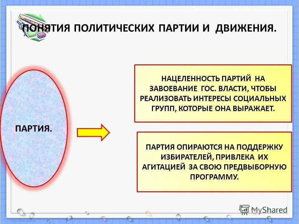 Политические партии и движения. Политические партии и общественно-политические движения. Политическая партия и движения. Партии и общественные движения.