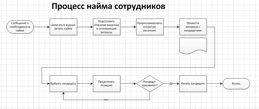 нужна программа - Общение - Техническая поддержка - Price-Altai.ru