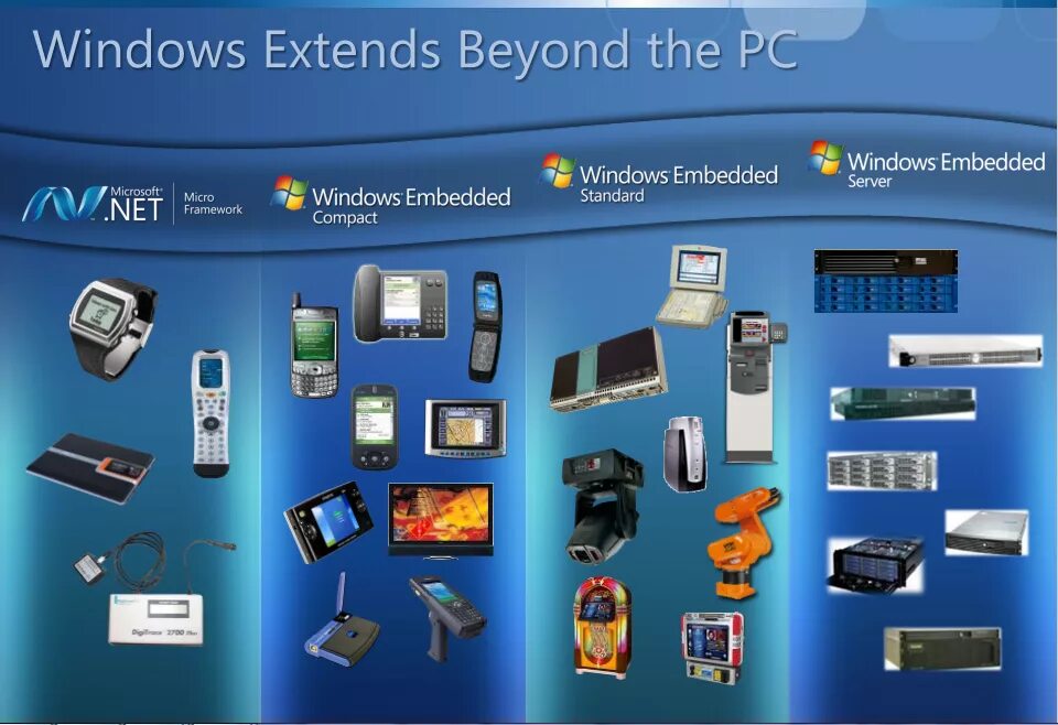 Windows embedded Compact 7. Windows embedded Compact 7 ISO. Семейство встраиваемых ОС Windows embedded. Windows embedded Compact 2013. Windows компакт