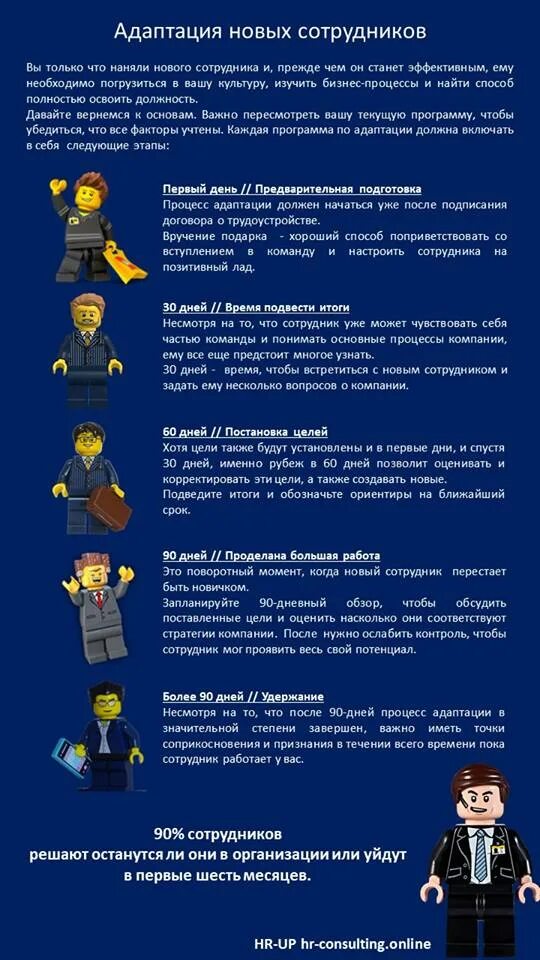 Памятка по адаптации новых сотрудников