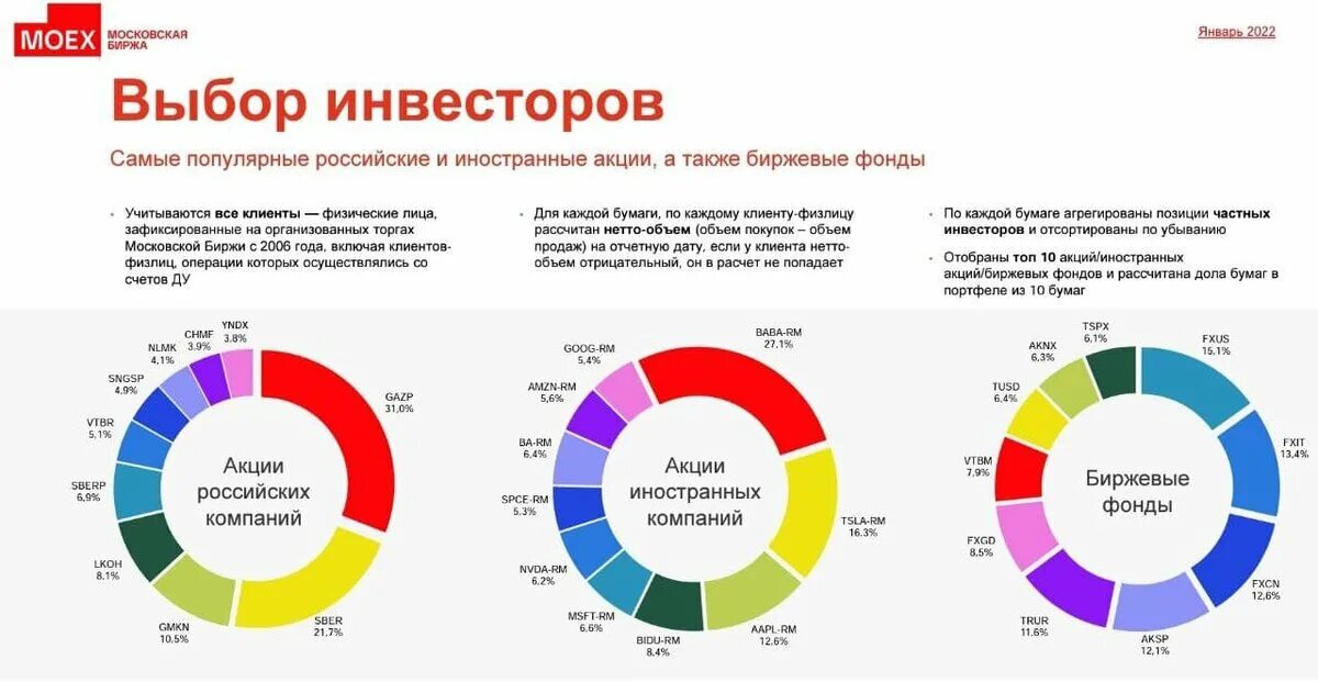 Акции иностранных компаний 2025. Топ российских акций на 2025. биржа акций. российские акции биржа. акции в портфеле мосбиржа.