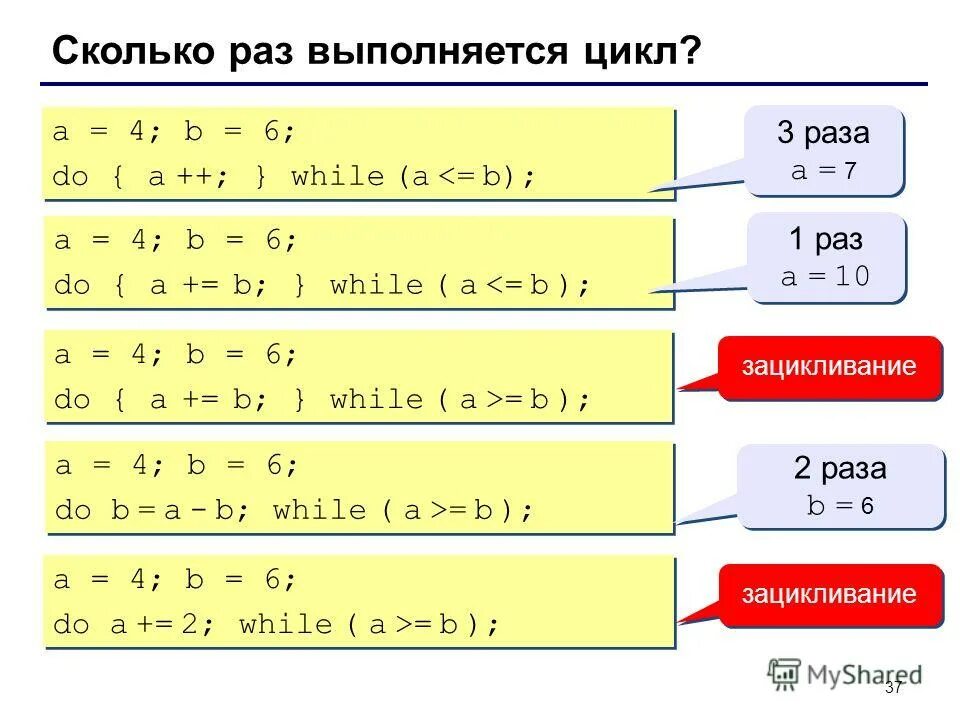 6 сколько раз выполняется цикл