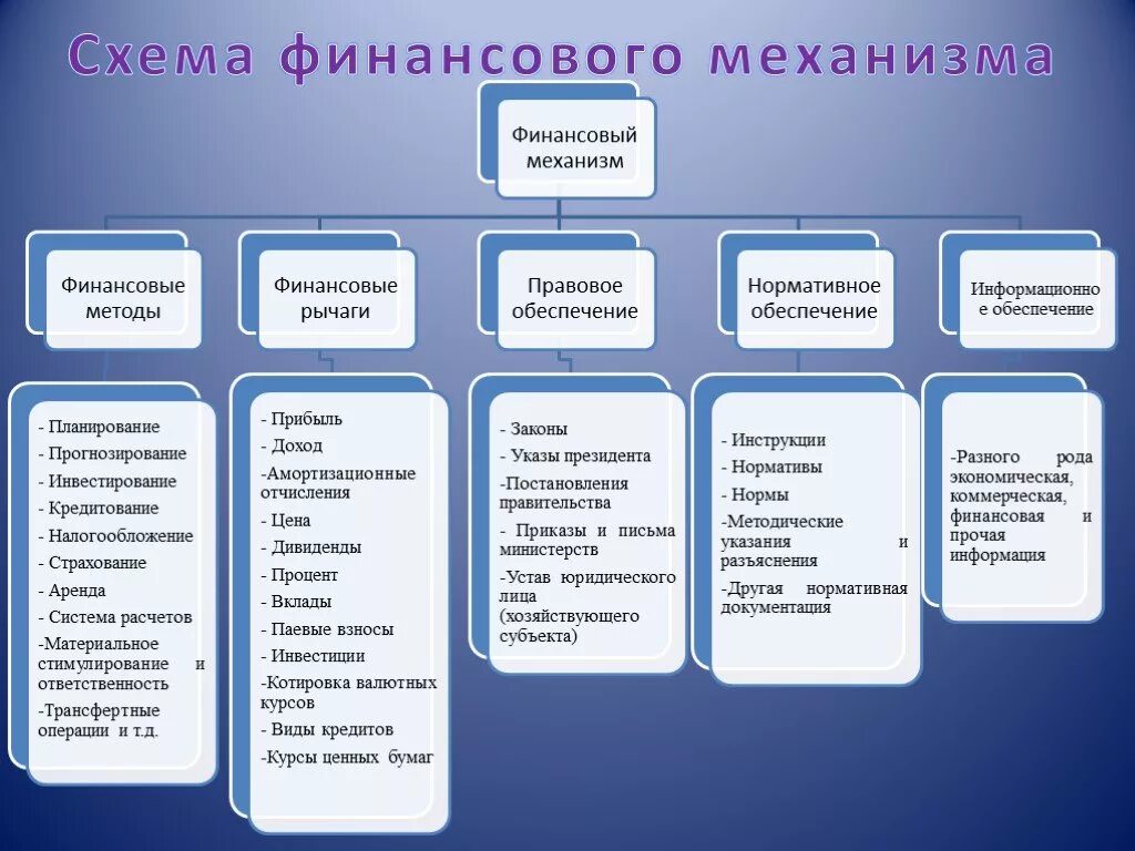 Финансовый механизм образования