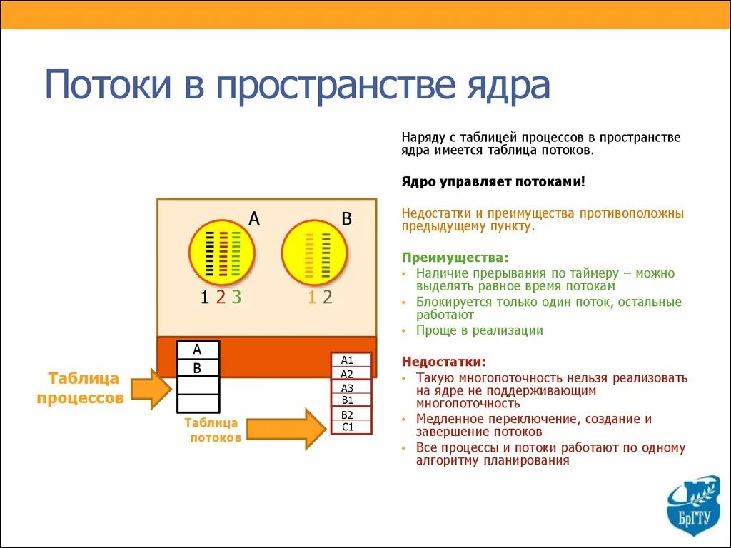 Определить процесс на ядро