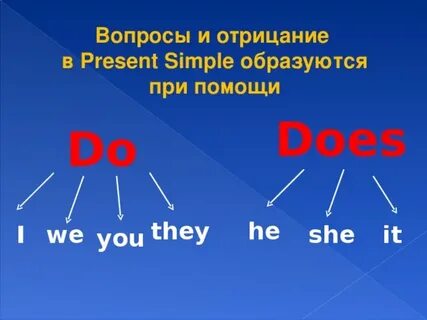 В каких случаях пишется doesn t