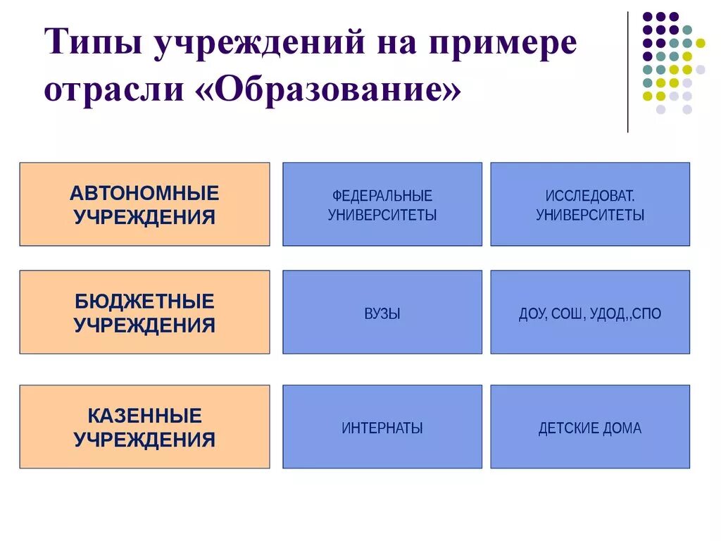 Казенные учреждения обучения